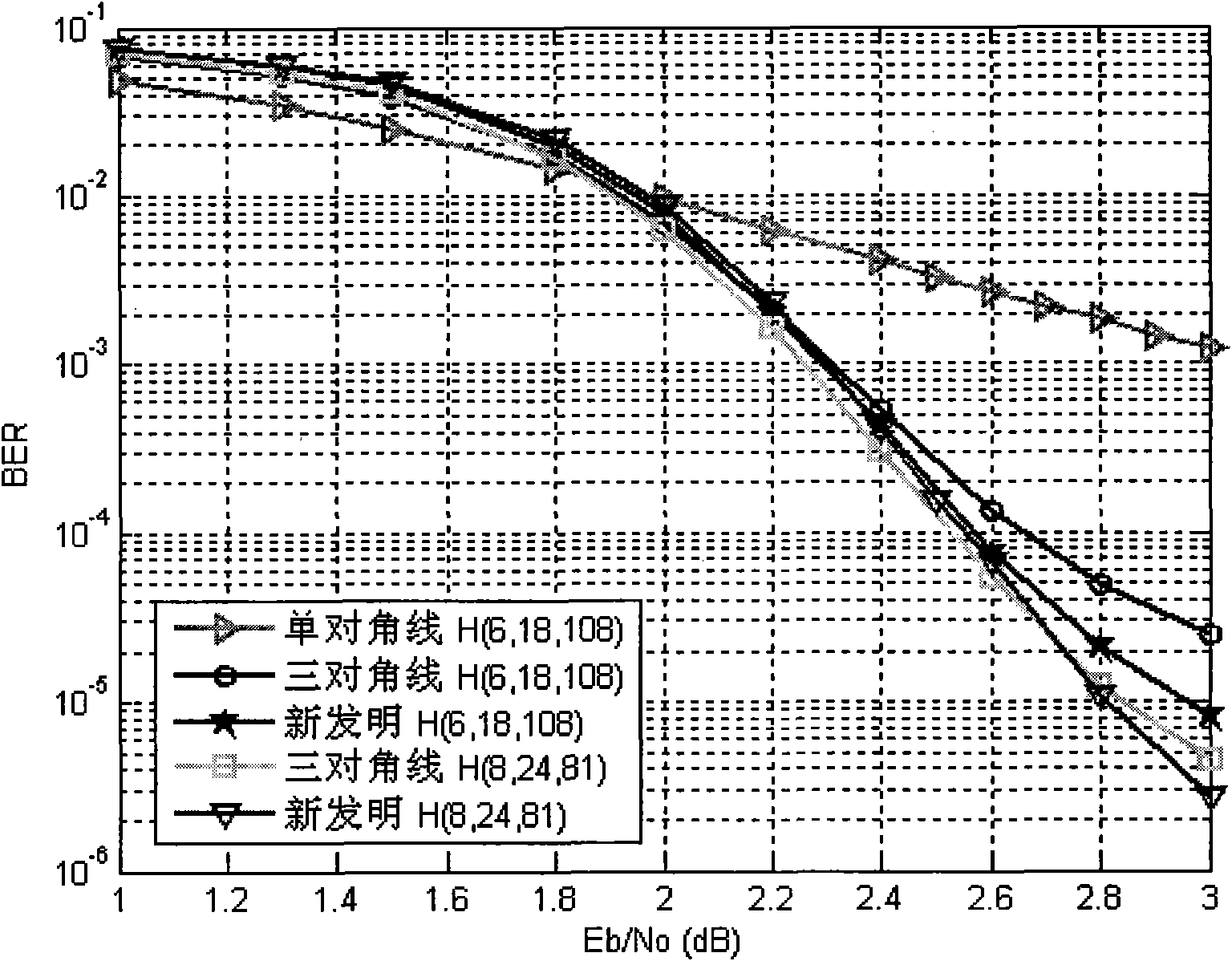 Method for constructing quasi-cyclic low-density parity check (LDPC) code