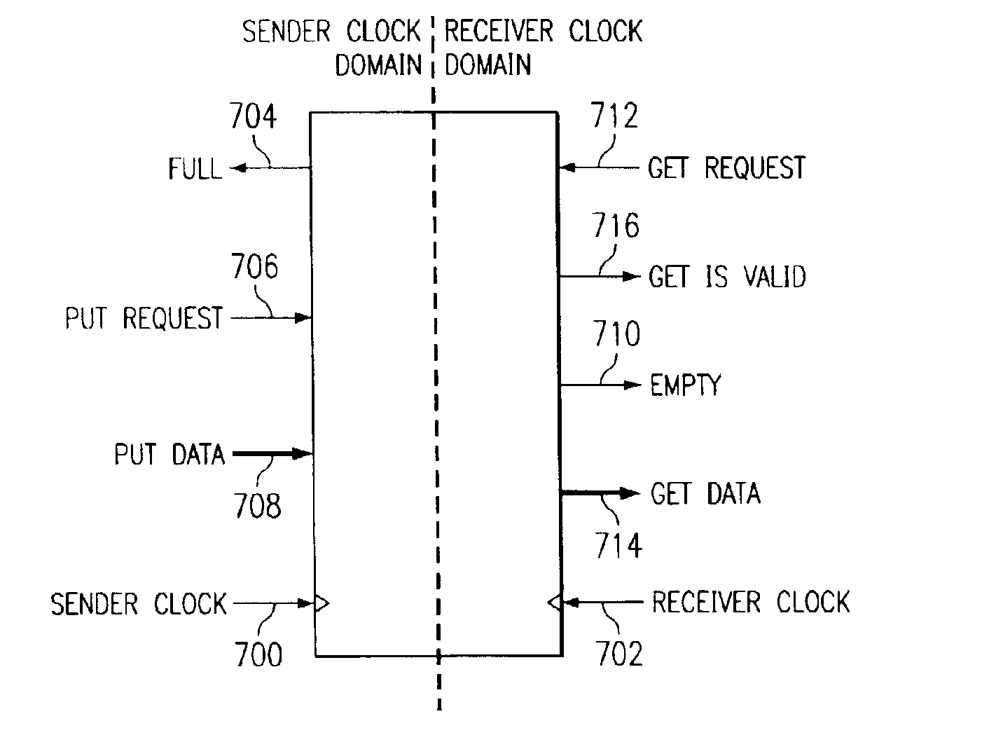 Optimal buffered routing path constructions for single and multiple clock domains systems