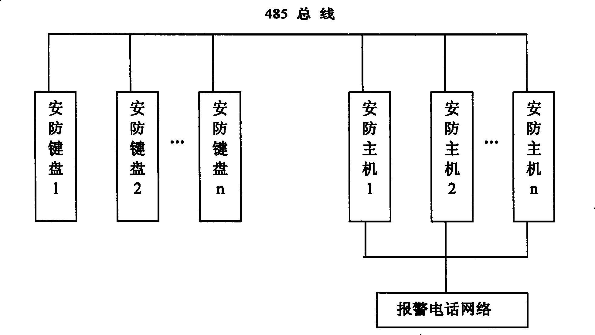 Monitoring method capable of expanding safety prevention arrangement