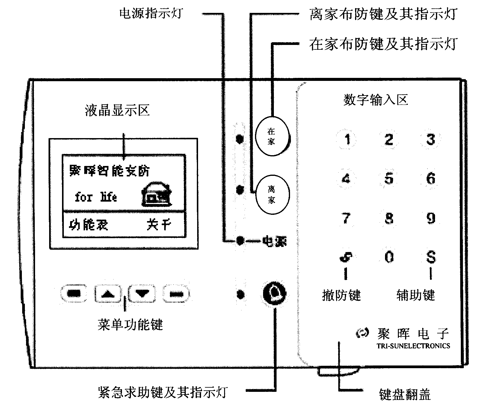 Monitoring method capable of expanding safety prevention arrangement