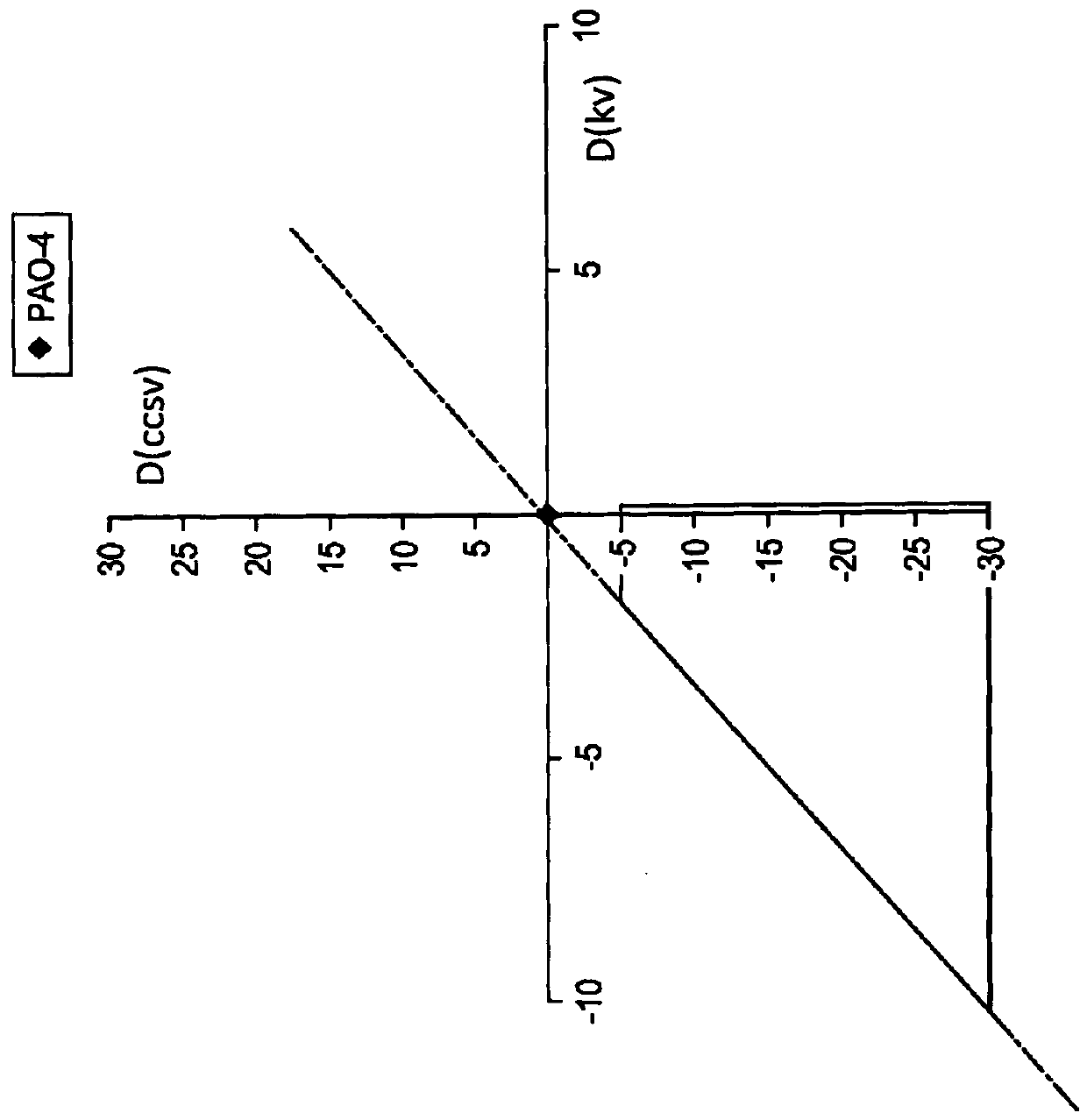 Cold cranking simulator viscosity reducing base stocks and lubricating oil formulations containing the same