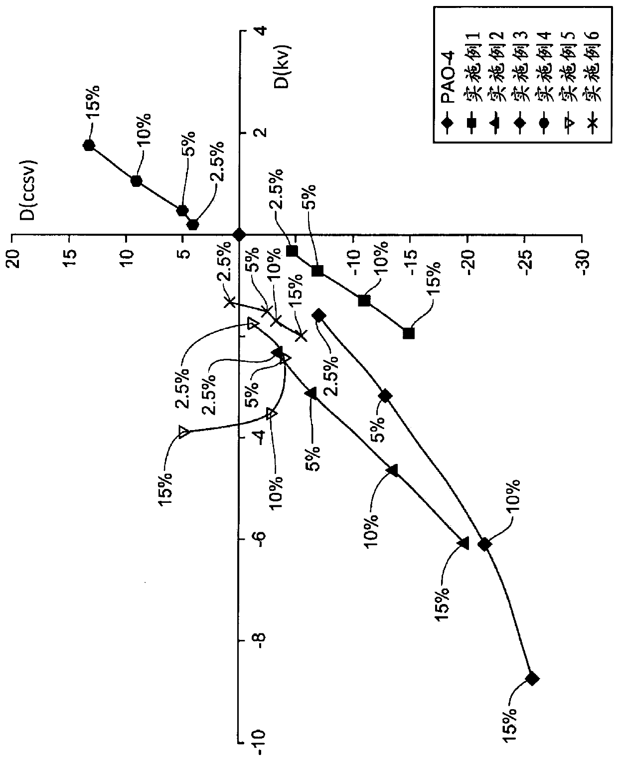 Cold cranking simulator viscosity reducing base stocks and lubricating oil formulations containing the same