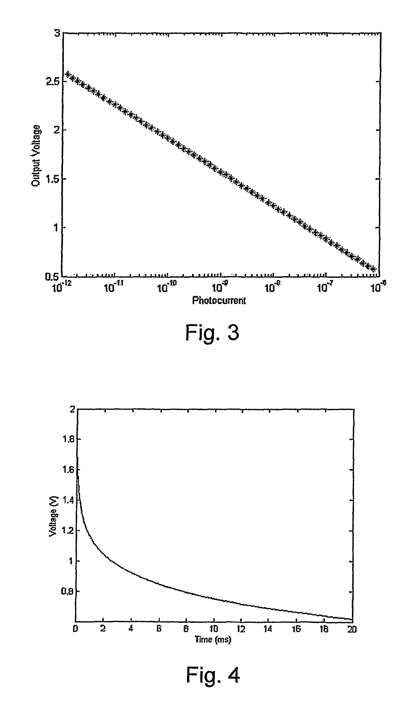 Logarithmic image sensor with improved dynamic range