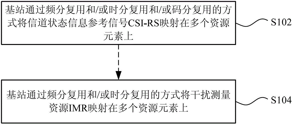 Resource mapping method and apparatus, resource receiving method and apparatus, signaling notifying method and apparatus, and signaling obtaining method and apparatus