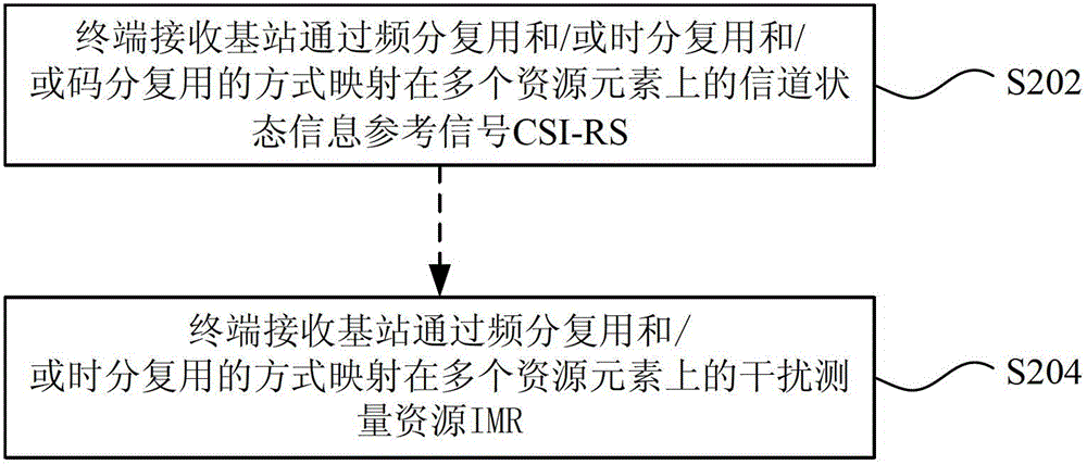 Resource mapping method and apparatus, resource receiving method and apparatus, signaling notifying method and apparatus, and signaling obtaining method and apparatus