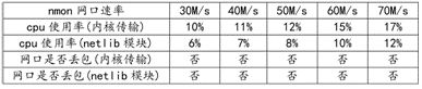 A fast isolated switching system based on netlib