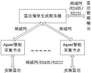 Radar target track derivative system on the basis of information mining of real-equipment data and method thereof