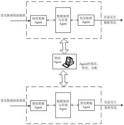 Radar target track derivative system on the basis of information mining of real-equipment data and method thereof