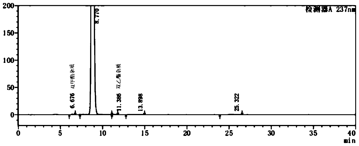 Preparation method of nitrendipine