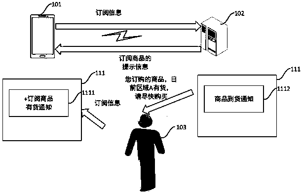 Commodity subscription method and device and medium