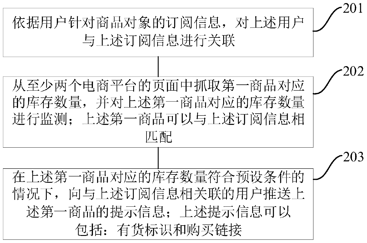 Commodity subscription method and device and medium