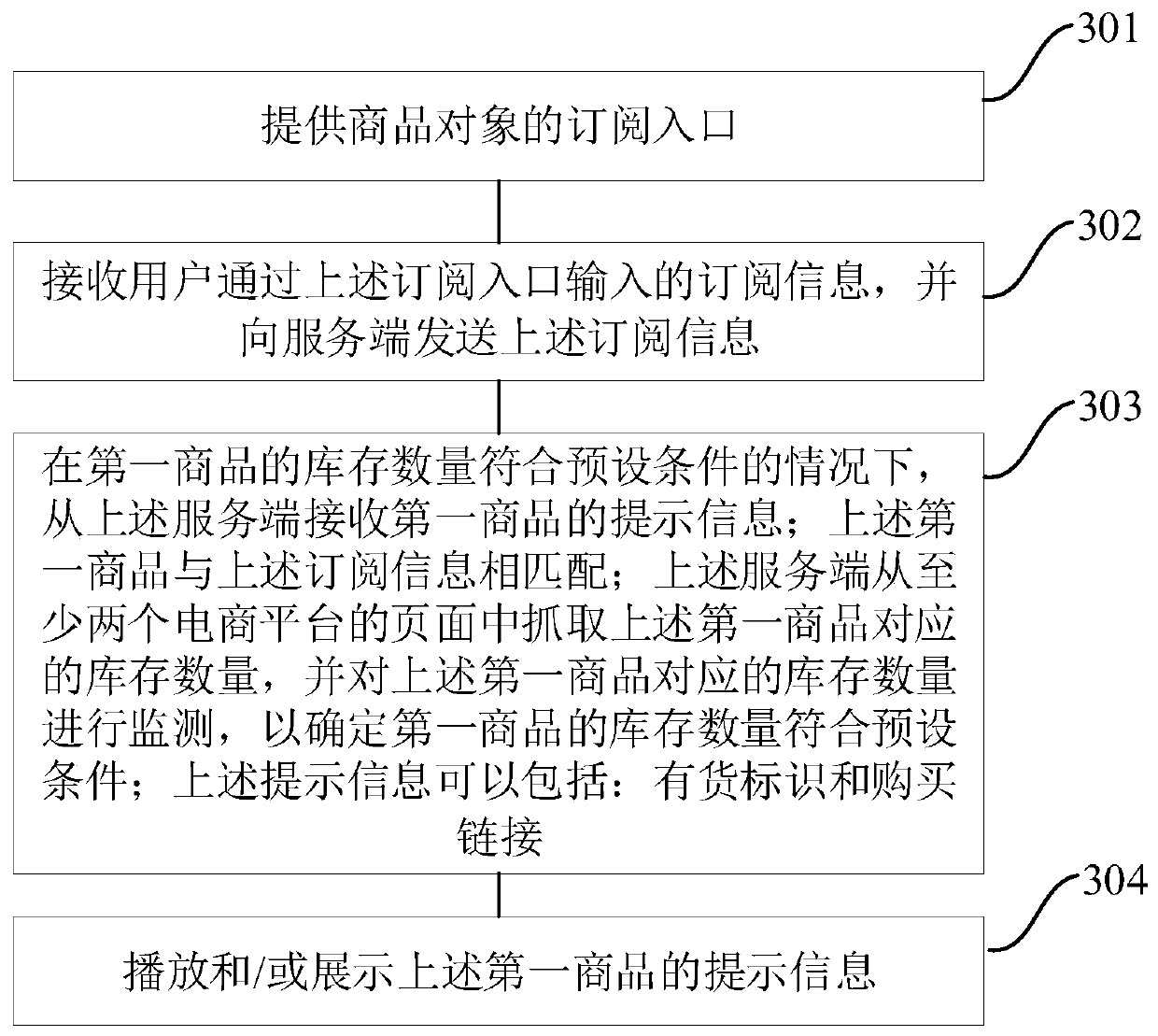 Commodity subscription method and device and medium