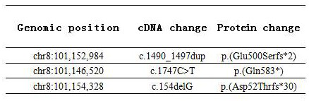 FBXO43 gene for detecting female primary infertility and kit for detecting gene mutation