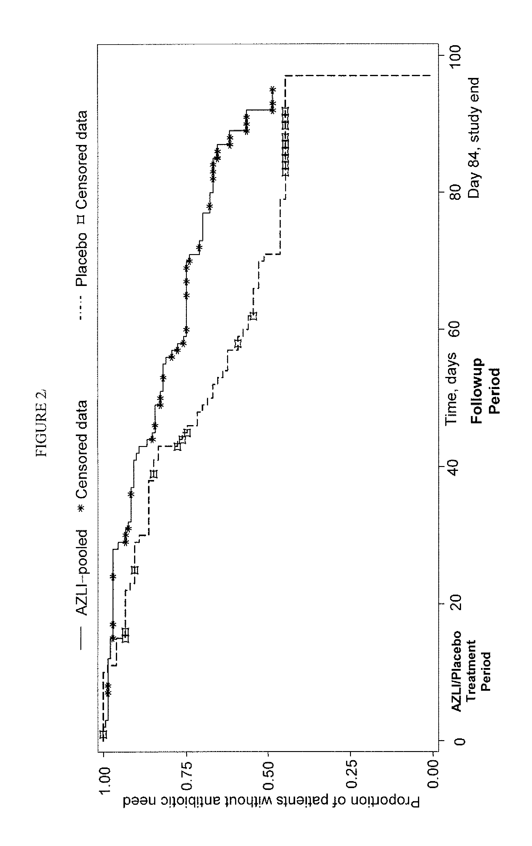 Inhaled aztreonam lysine for the treatment of deficits in health-related quality-of-life in lung diseases