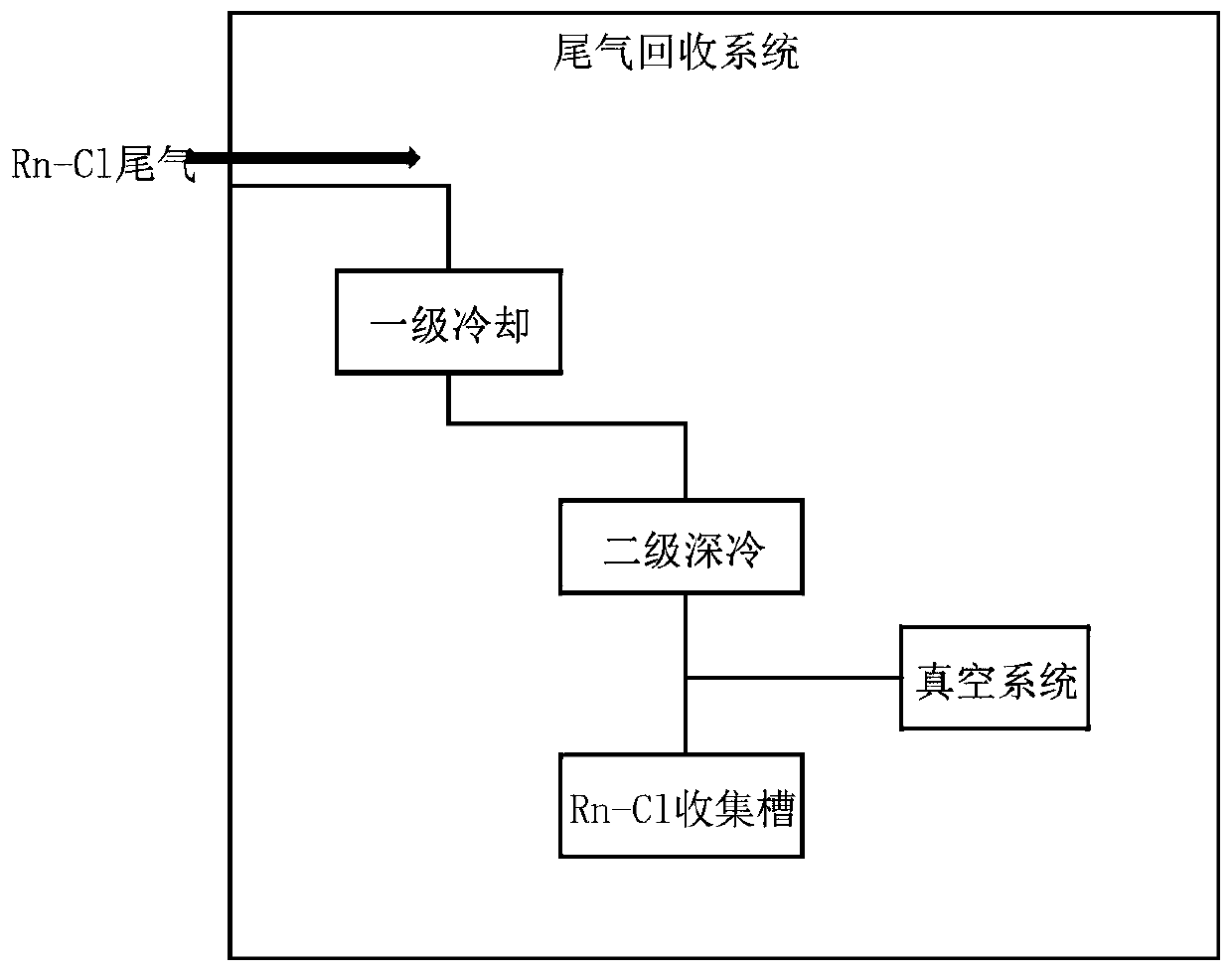 Novel synthesis method of clean and safe photoinitiator (2,4,6-trimethylbenzoyldiphenyl-diphenylphosphine oxide)