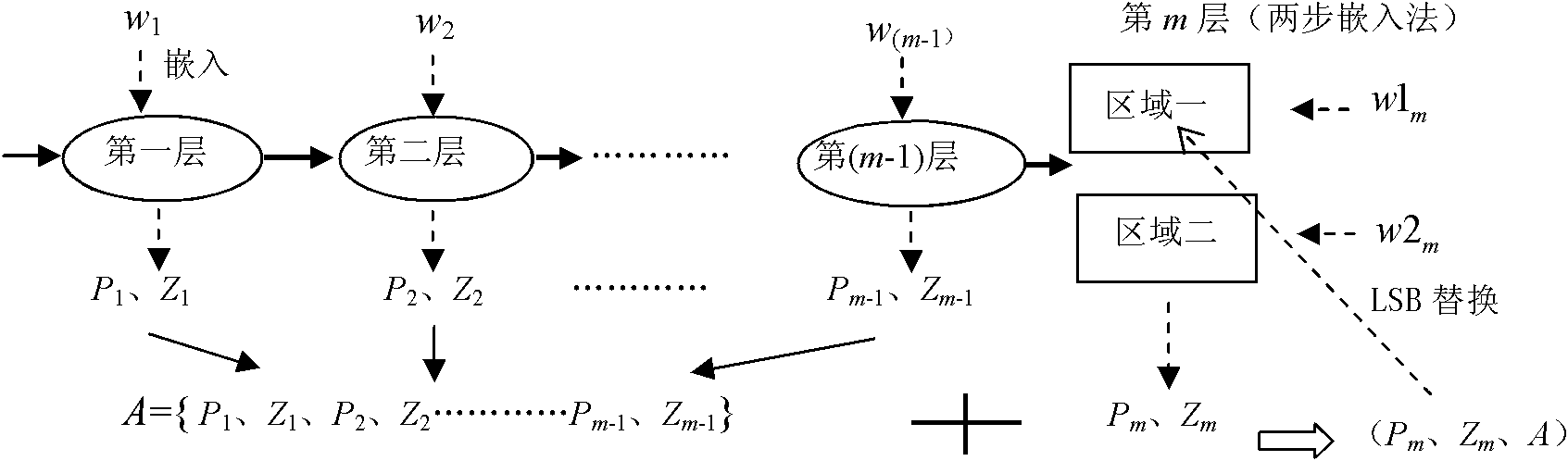 Reversible watermark method utilizing histogram shifting