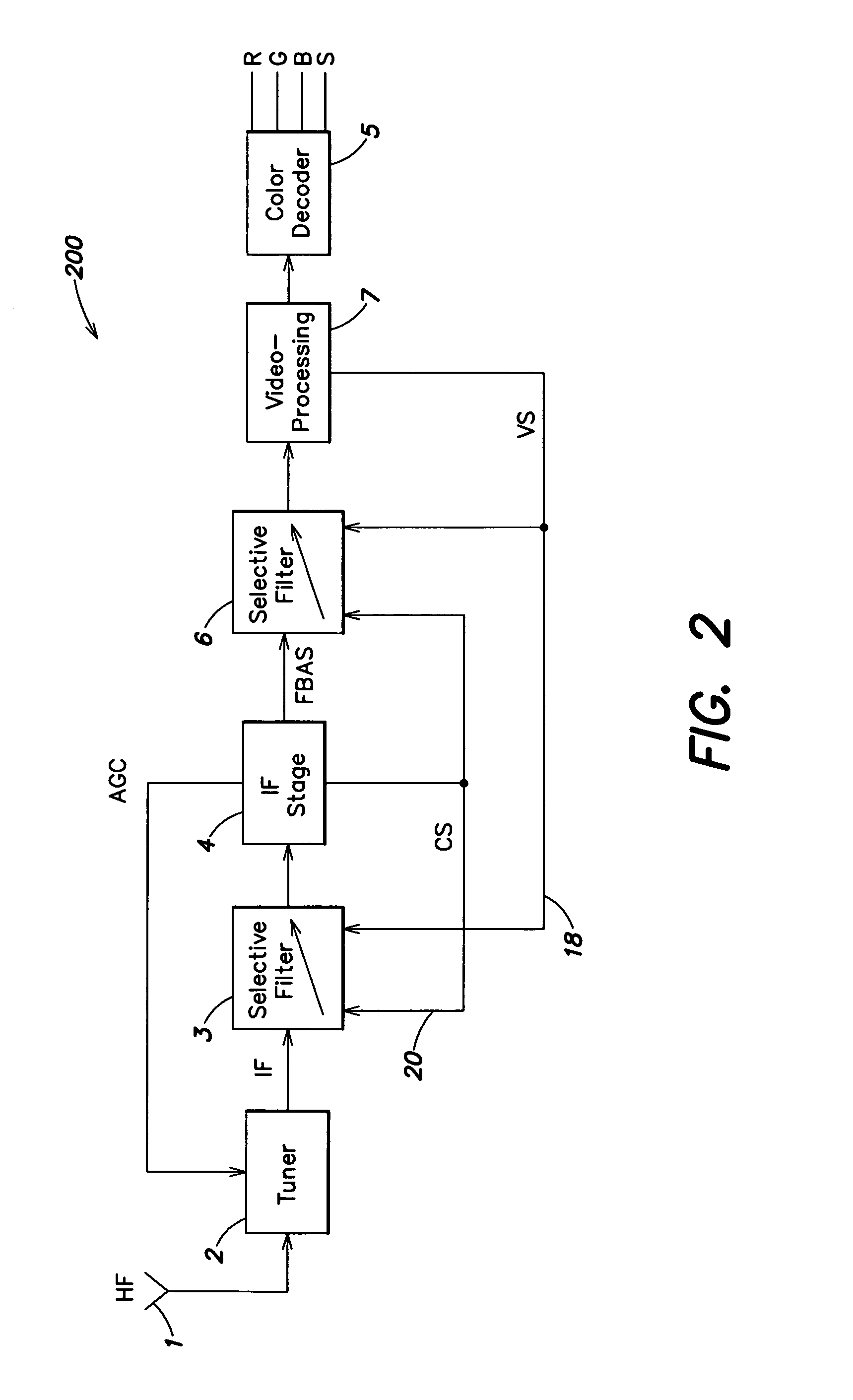 Television receiver with dynamically adjustable filtering