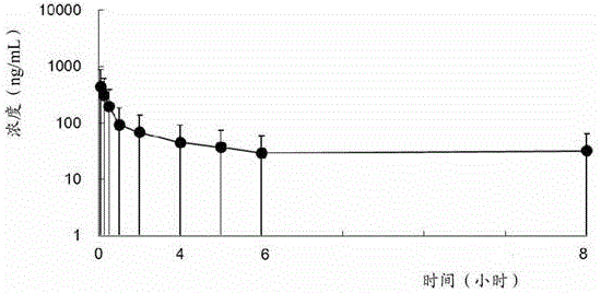 Amino-acid ester water-soluble derivative of (S)-ornidazole and application thereof