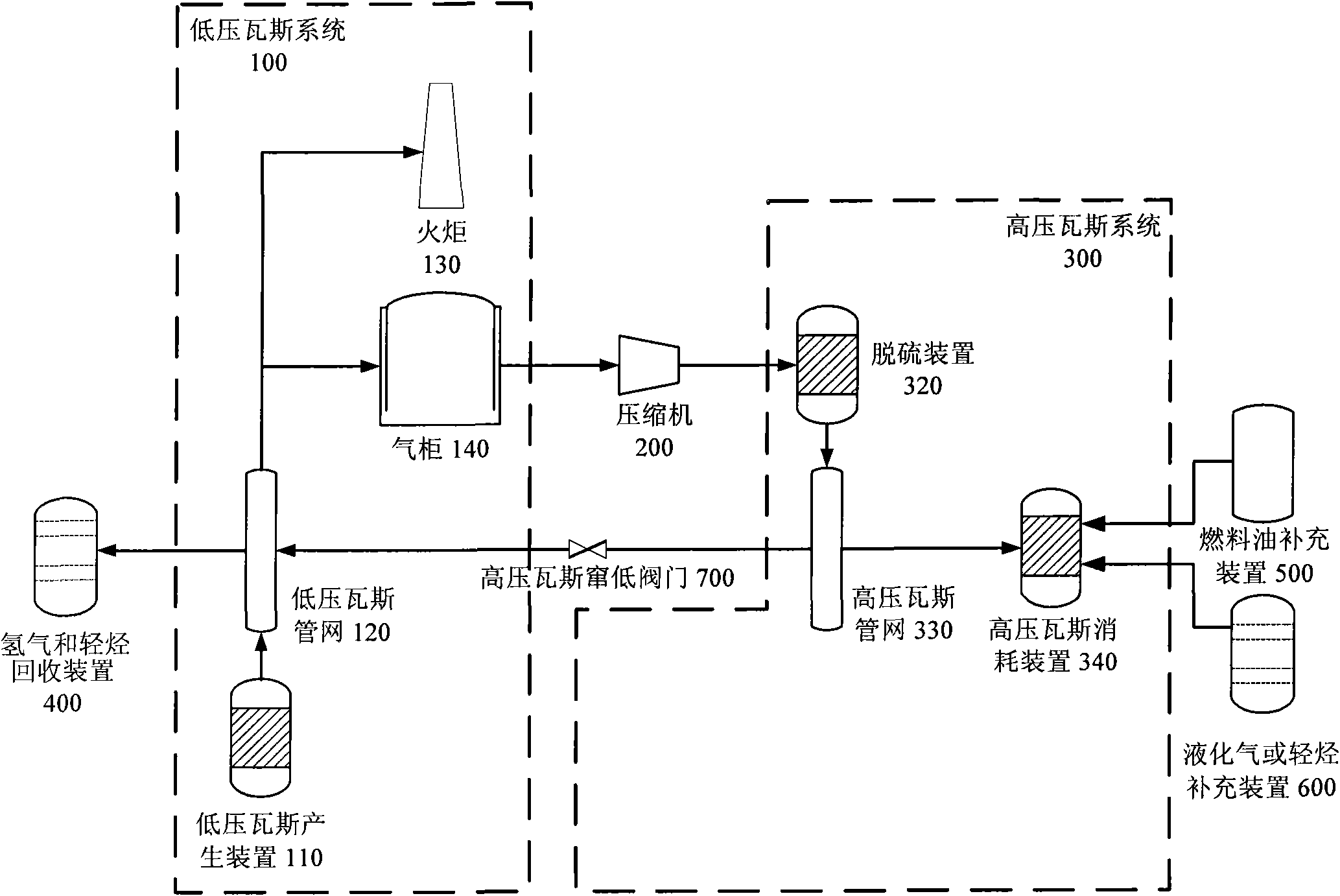 Gasholder load prediction equipment and method and gas scheduling system and method