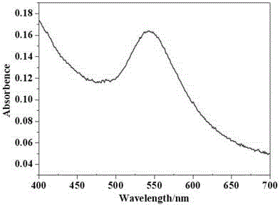 Method for preparing nanometer precious metal shell and magnetic core composite particle through self-assembling