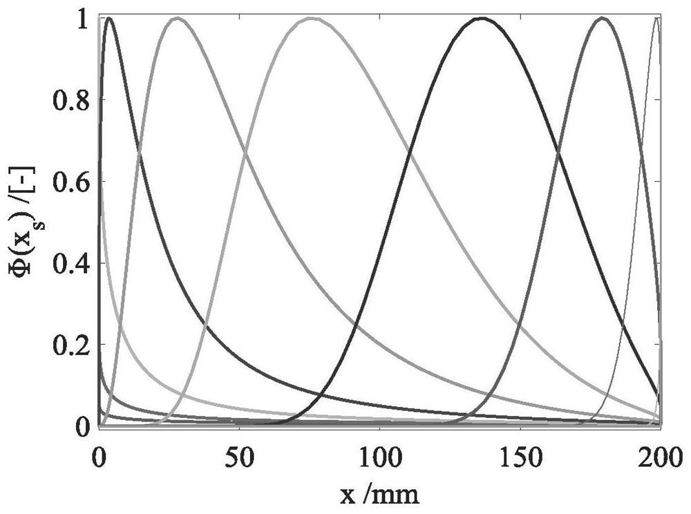 Robot teaching reproduction track learning method