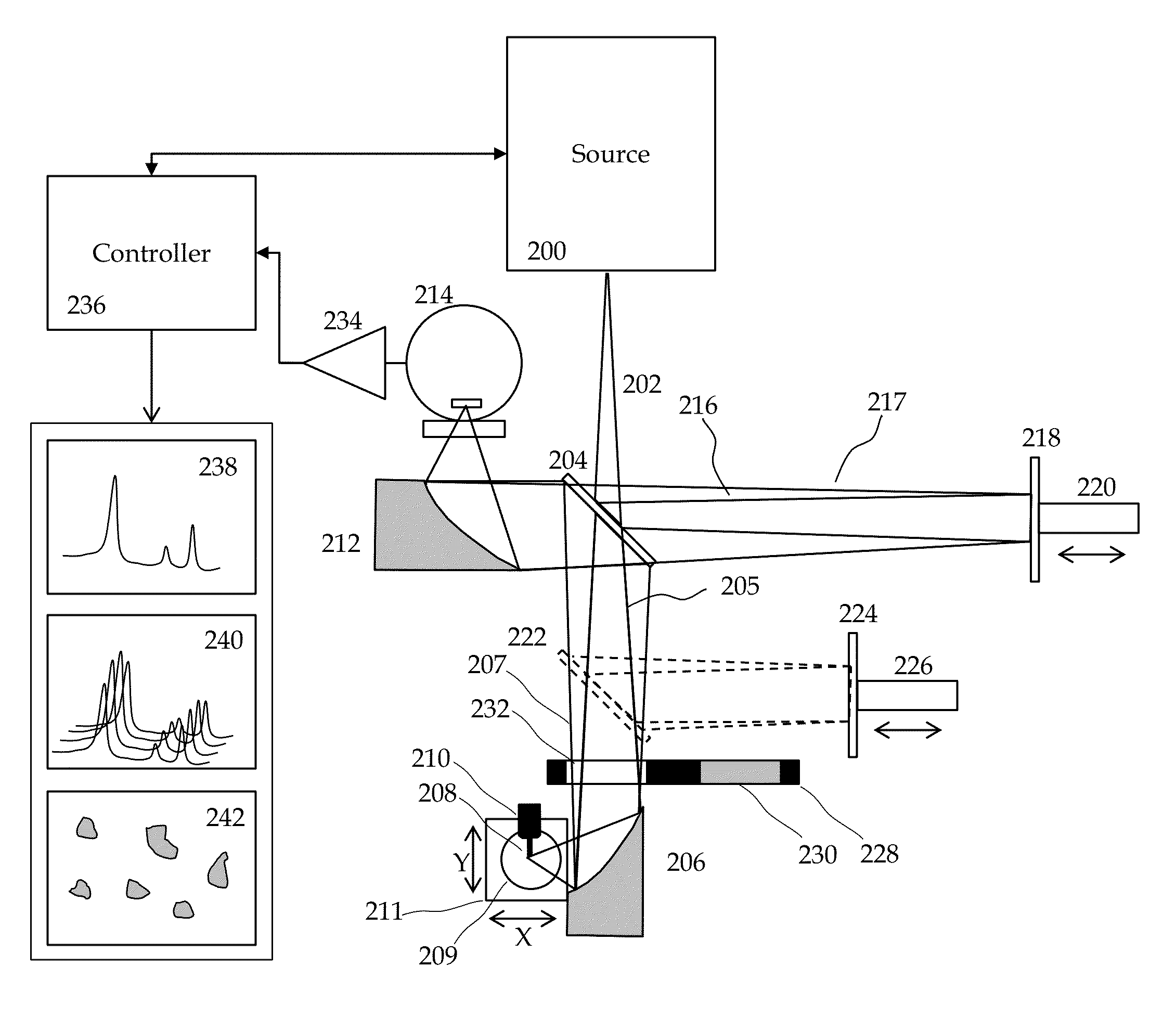 Method and apparatus for infrared scattering scanning near-field optical microscopy