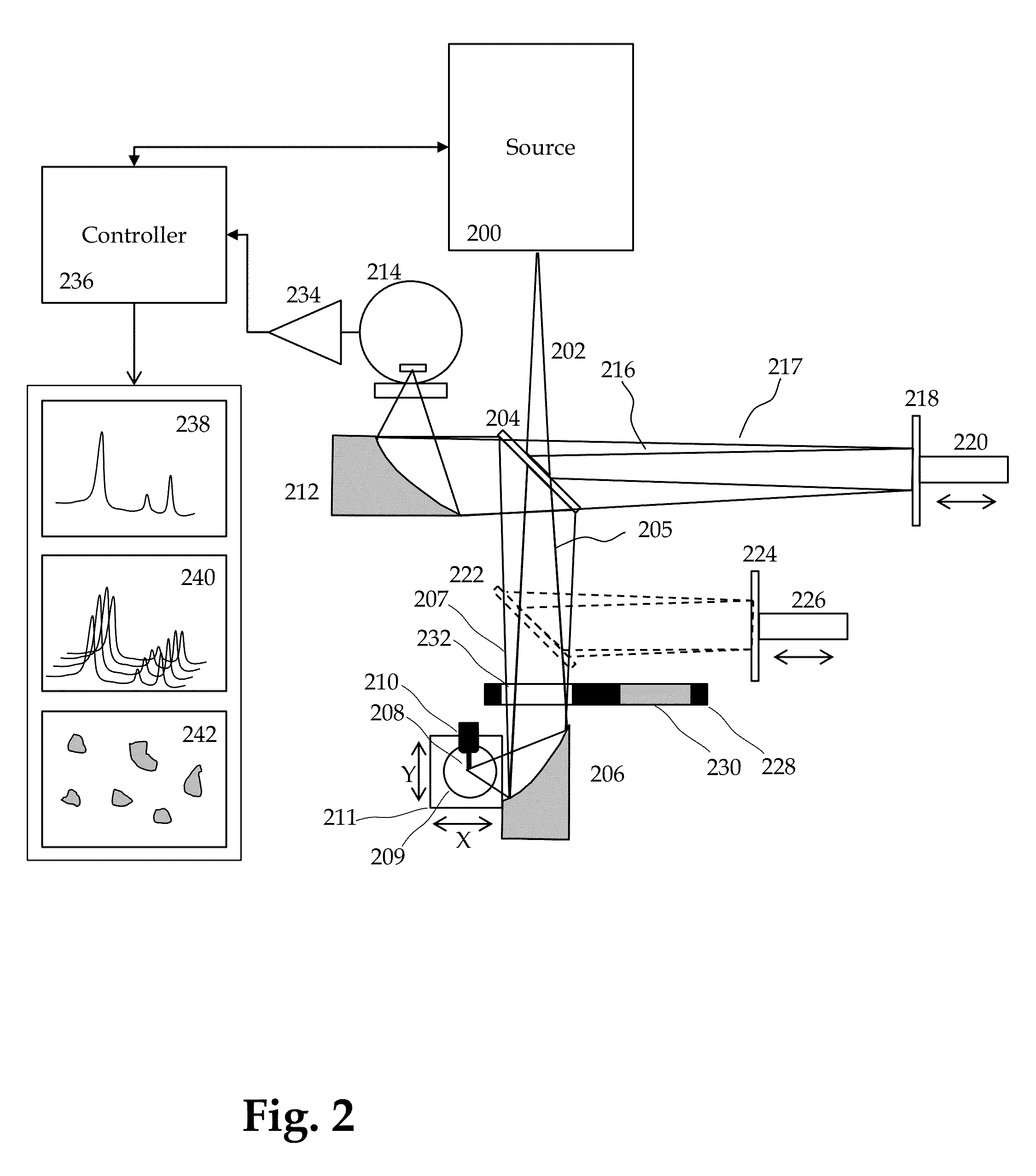 Method and apparatus for infrared scattering scanning near-field optical microscopy