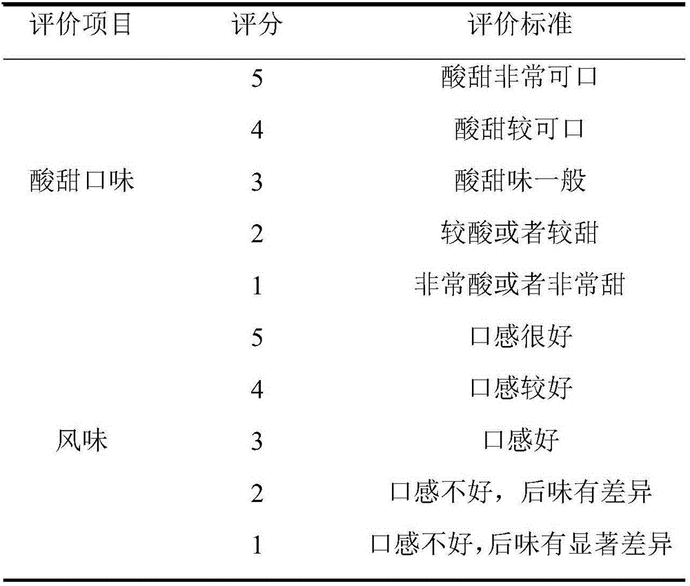 Grape and apple beverage for reducing blood fat, and preparation method thereof