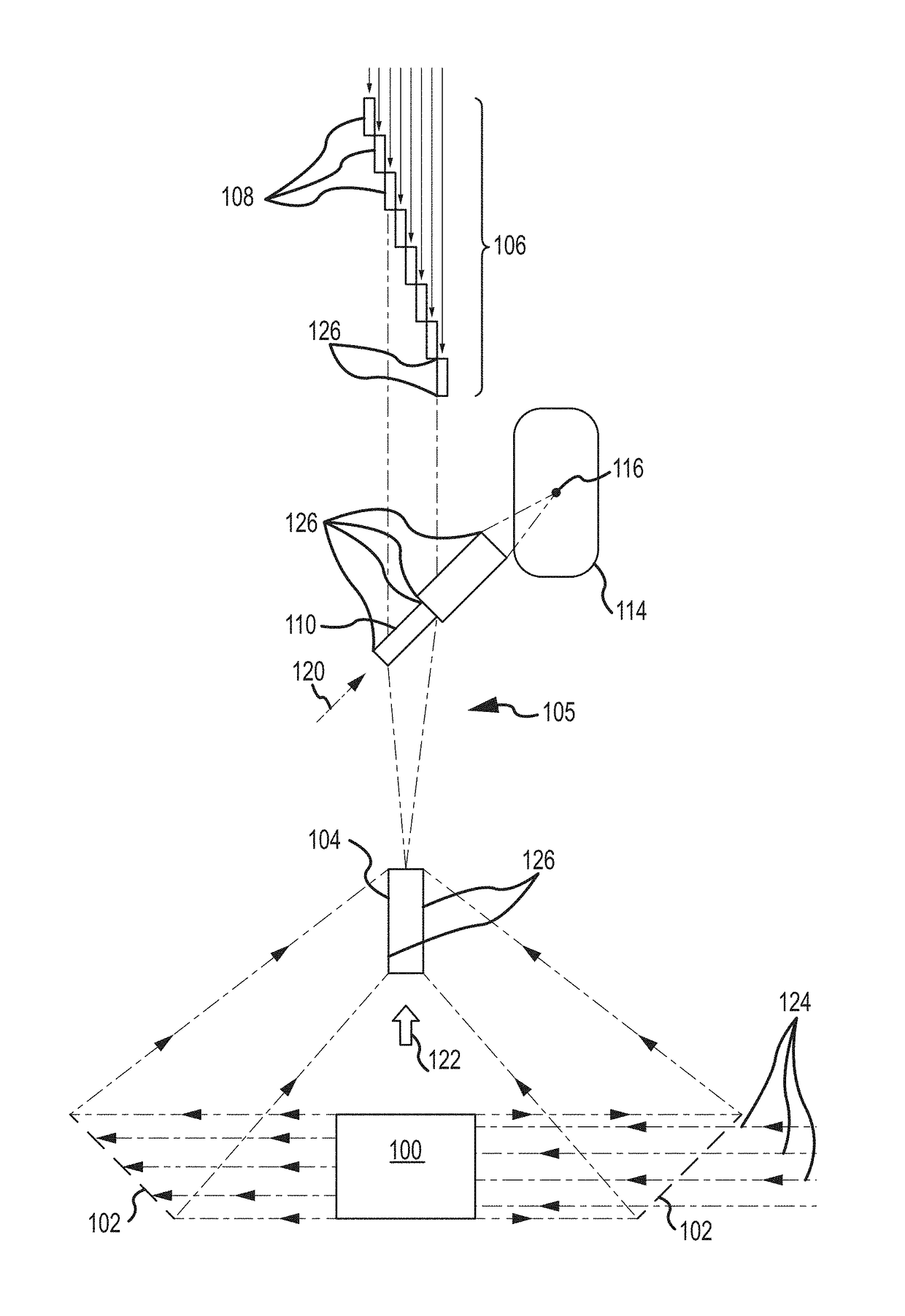 Optical Configurations for Fusion Laser