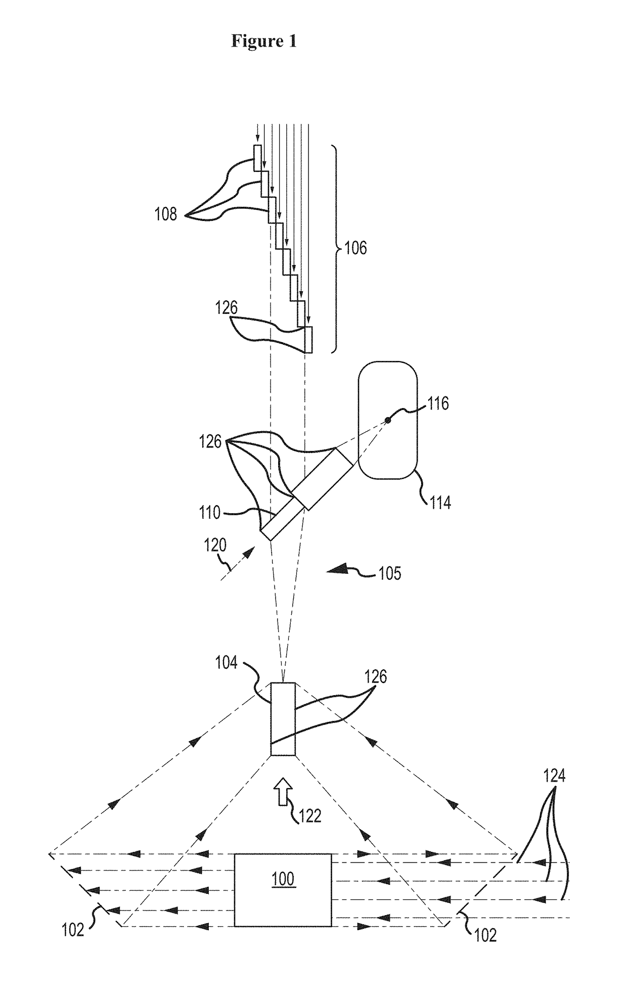 Optical Configurations for Fusion Laser