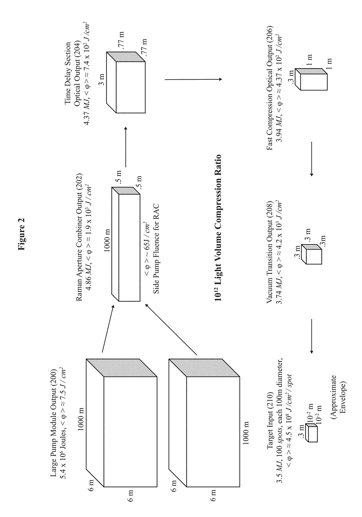 Optical Configurations for Fusion Laser