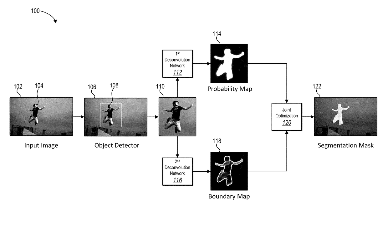 Utilizing deep learning for boundary-aware image segmentation