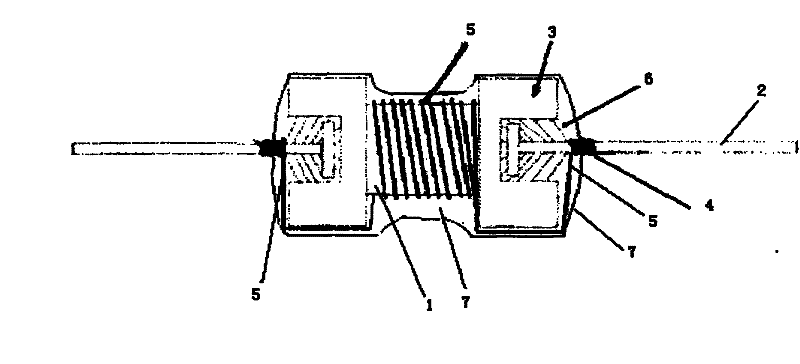 Encapsulating method of colour loop inductance product