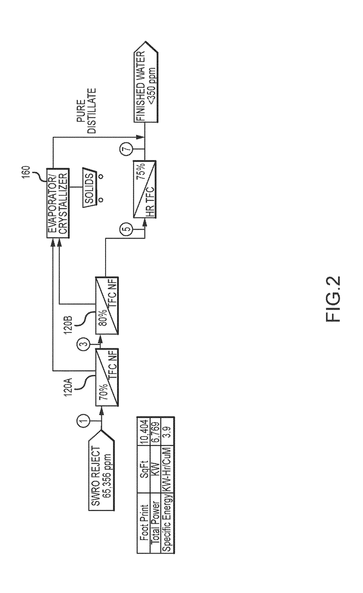 Integrated osmosis systems and methods