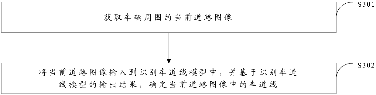 Lane line identification method and device