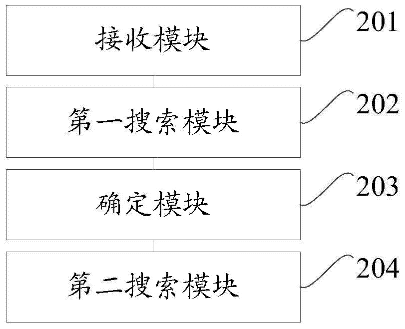 A file search method and device based on cloud storage space