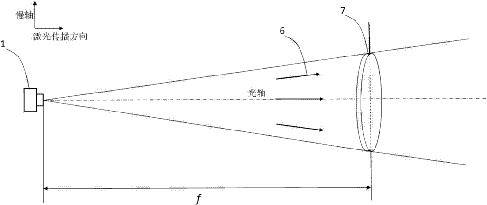 Diode laser beam collimation method