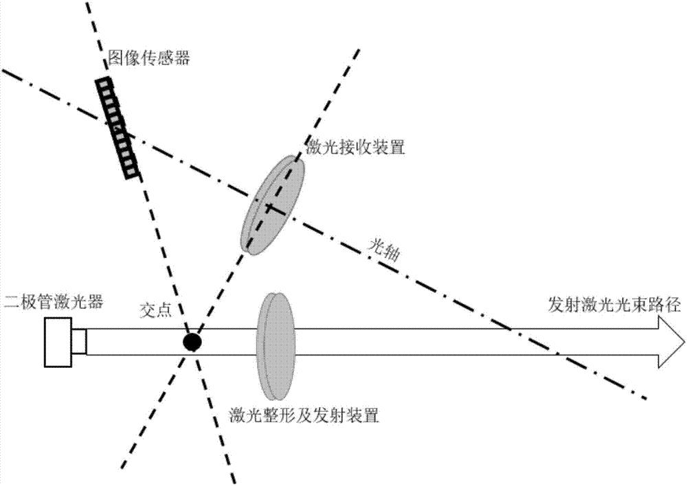 Diode laser beam collimation method