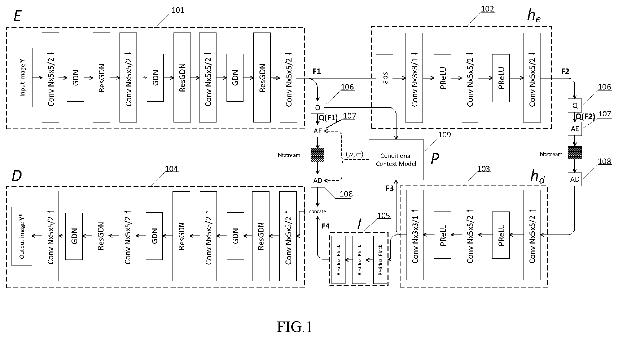 Methods And Apparatuses For Learned Image Compression