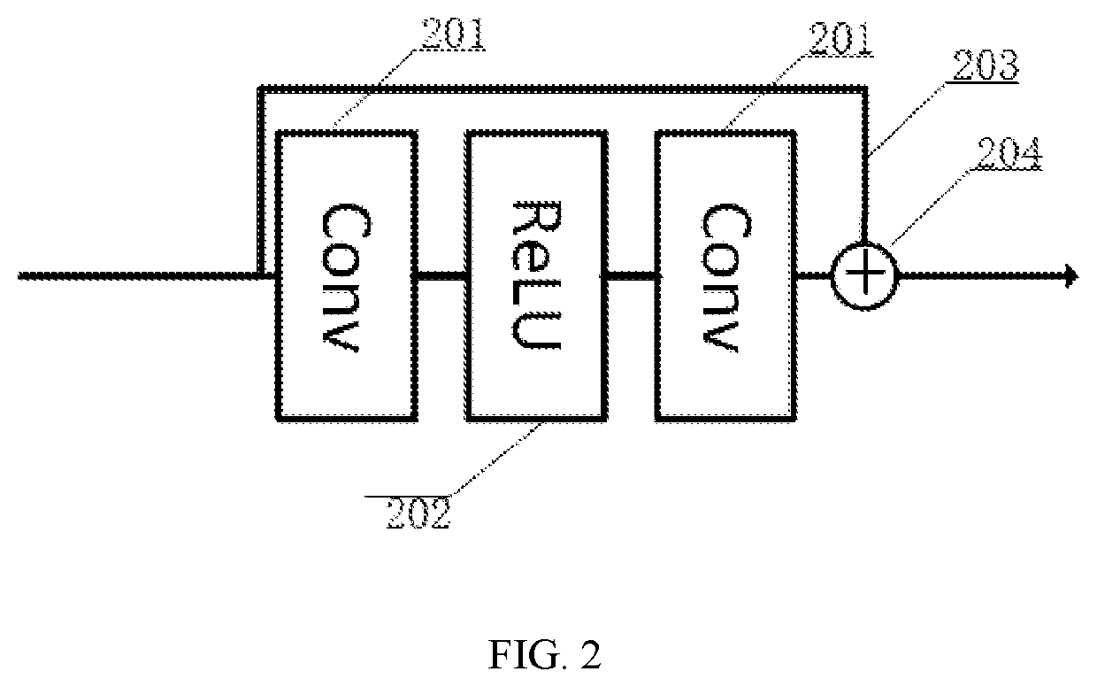 Methods And Apparatuses For Learned Image Compression