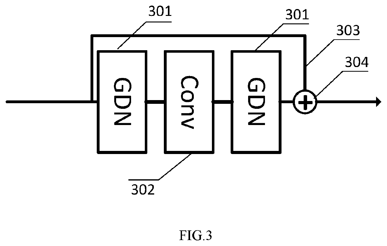 Methods And Apparatuses For Learned Image Compression