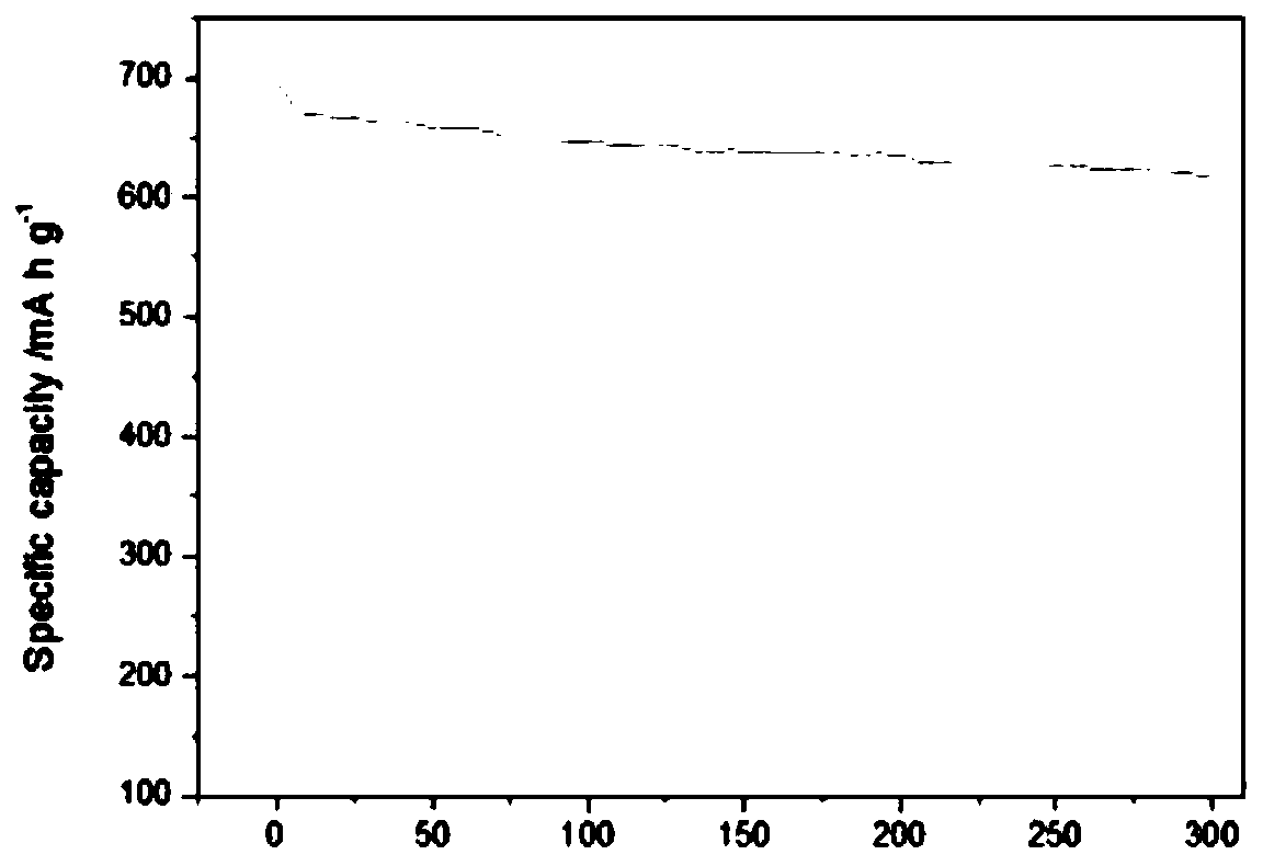 A kind of preparation method of graphene-silicon carbon lithium ion battery negative electrode material