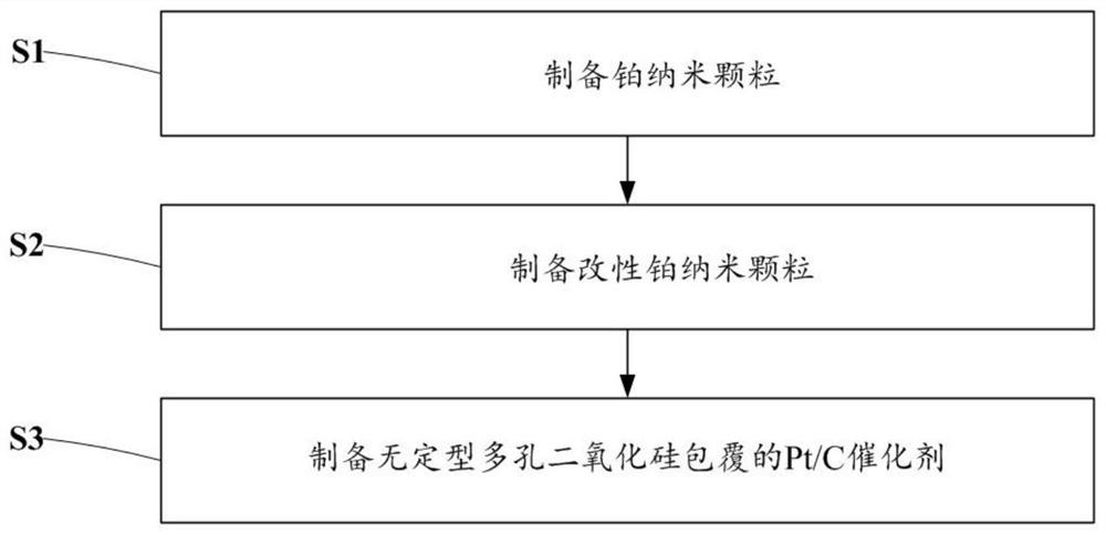 Amorphous porous silicon dioxide coated Pt/C catalyst and preparation method thereof