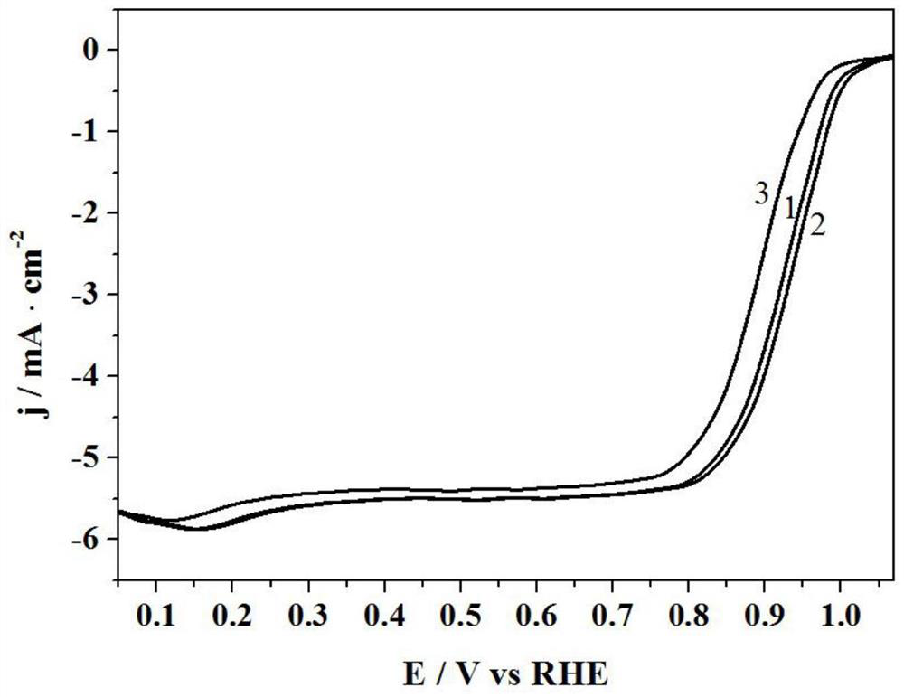 Amorphous porous silicon dioxide coated Pt/C catalyst and preparation method thereof