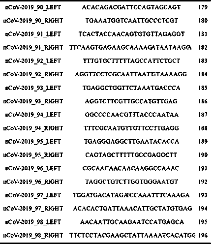 Method, primer group and kit for capturing novel coronavirus whole genome