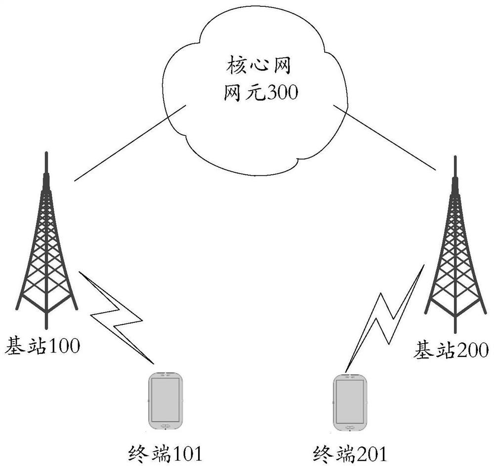 Communication method and communication device