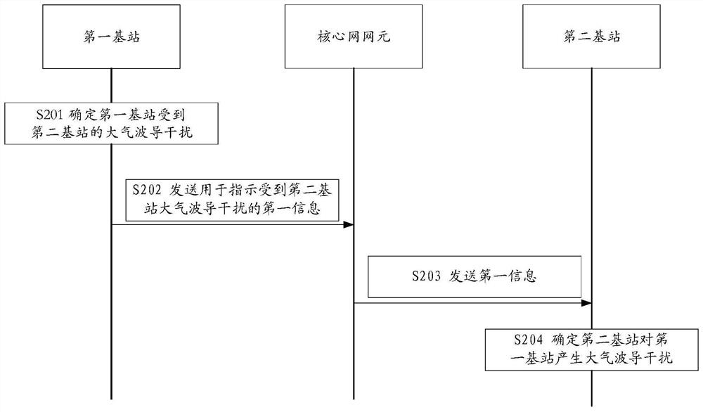 Communication method and communication device