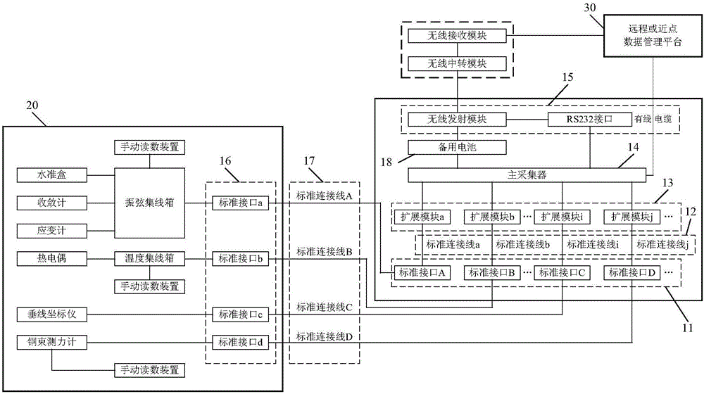 Data collection device