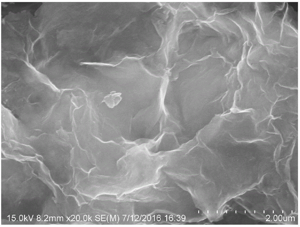 Nano composite material as well as preparation method and application thereof to water treatment