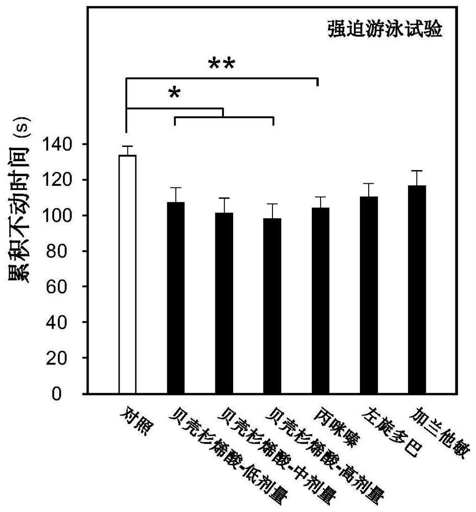 Application of Kaurenoic Acid in the Preparation of Antidepressant Drugs